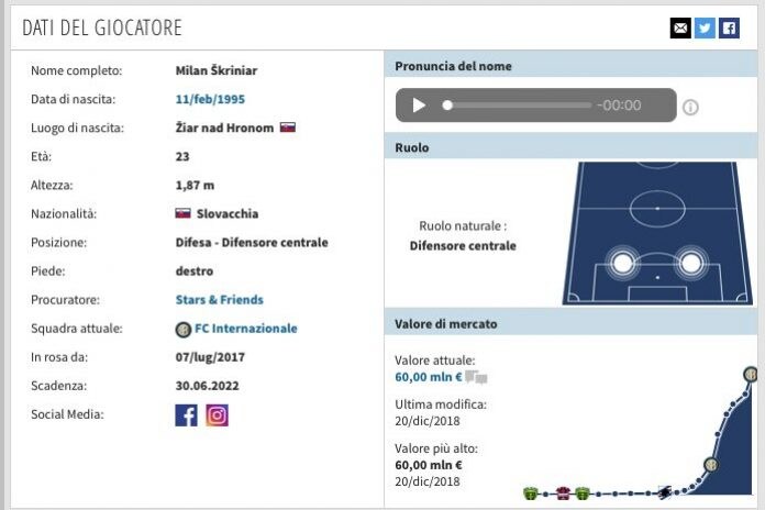 La scheda di Milan Skriniar. (transfermarkt.it)