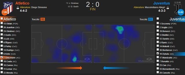 Confronto tra la heatmap di Griezmann e quella di Dybala nella gara d’andata degli ottavi di finale di Champions League (fonte WhoScored)