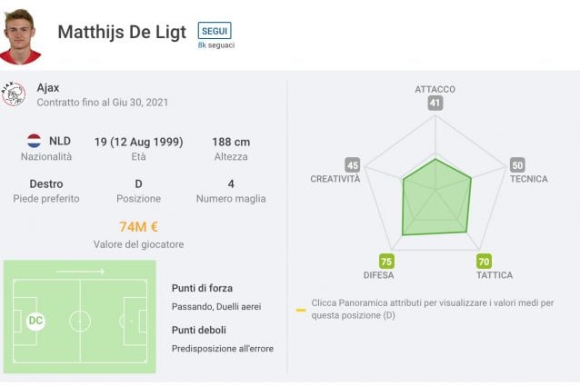 Foto Sofascore.com