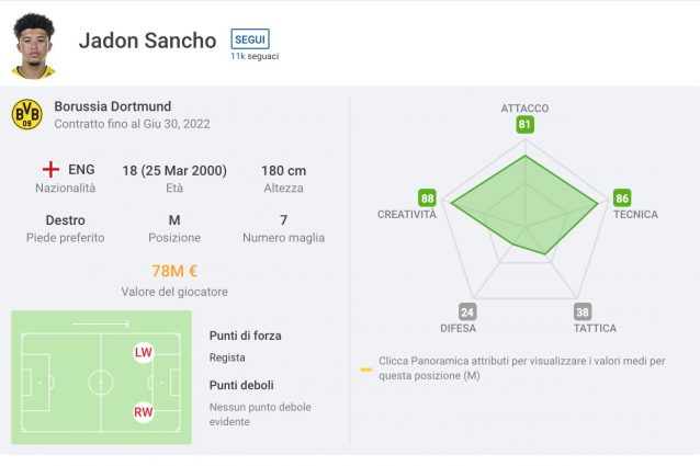 Foto Sofascore.com