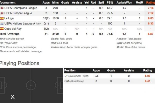 Foto Whoscored.com