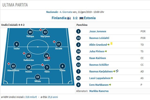 Lo schieramento in campo nell’ultimo impegno contro l’Estonia (Transfermarkt)