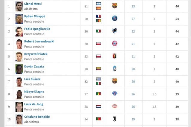Foto Transfermarkt