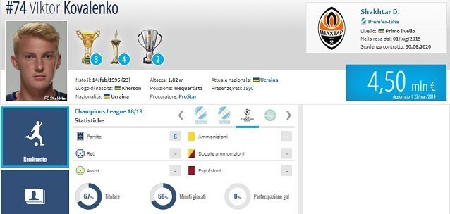 Rendimento nella Champions League 2018/2019 di Viktor Kovalenko (fonte Transfermarkt)