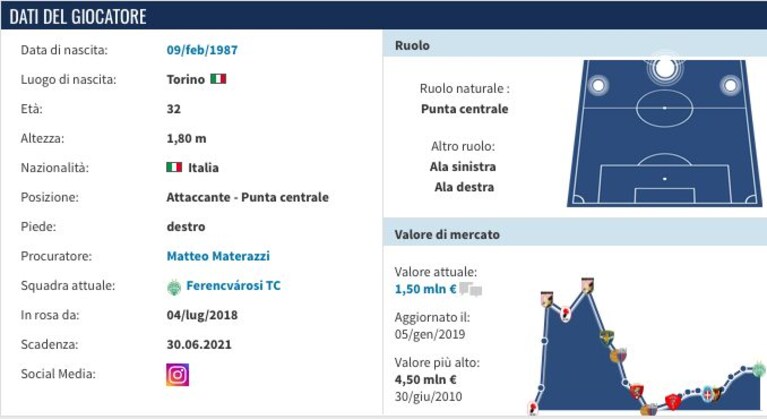 Immagine