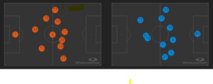 le posizioni medie di Lazio e Atalanta (whoscored.com)