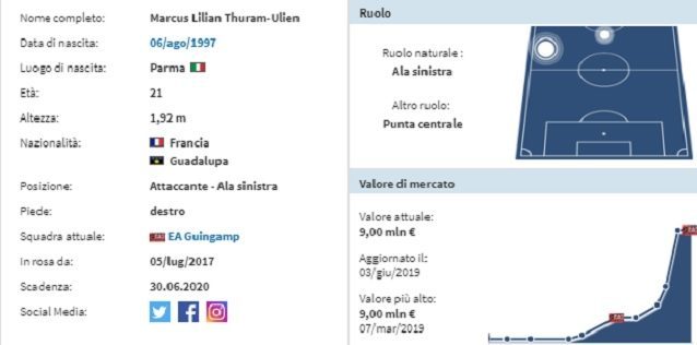 La scheda anagrafica di Marcus Thuram (Transfermarkt.it)
