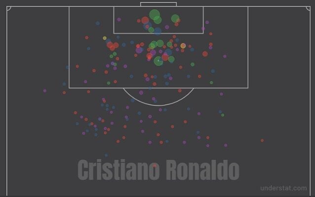 I tiri di Cristiano Ronaldo con la Juventus quest’anno