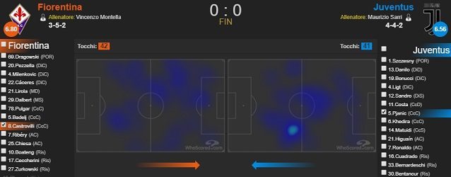 Le heatmaps di Castrovilli e Pjanic a confronto (fonte WhoScored)