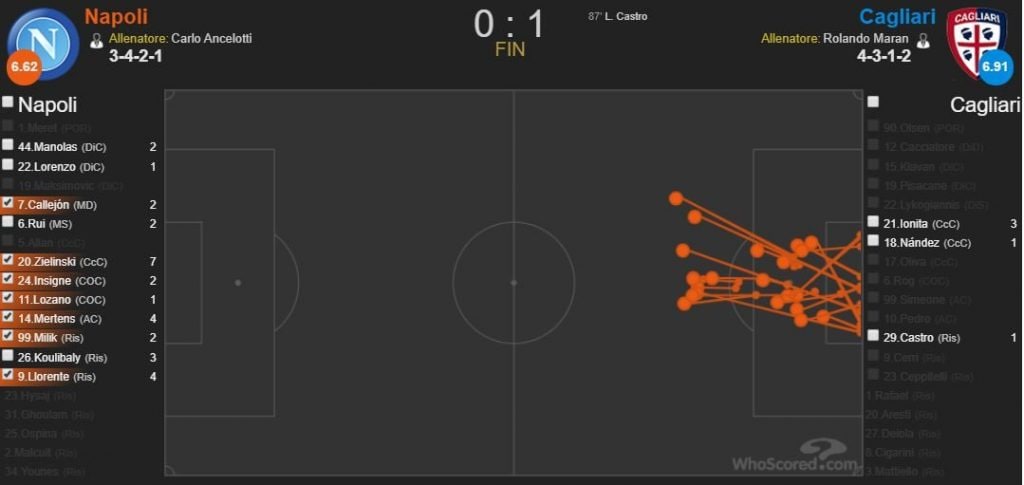 tutti i tiri tentati (22) dal Napoli con i suoi uomini d’attacco (whoscored.com)