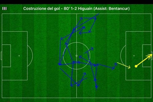 La trama che ha portato al gol di Higuain