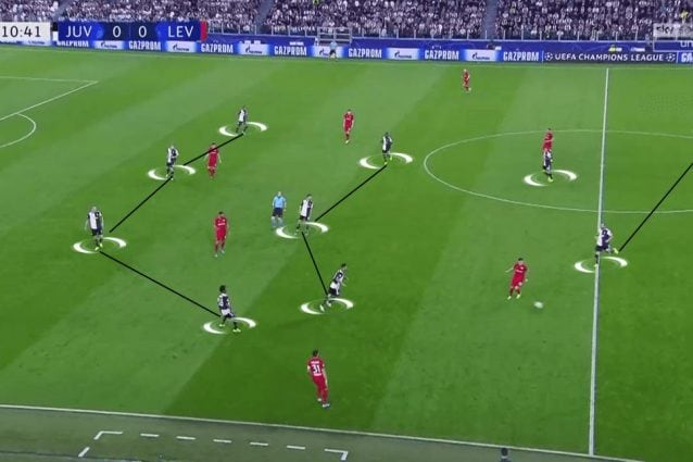 Contro il Leverkusen, la Juve chiude sul lato forte ma lascia un uomo libero dalla parte opposta