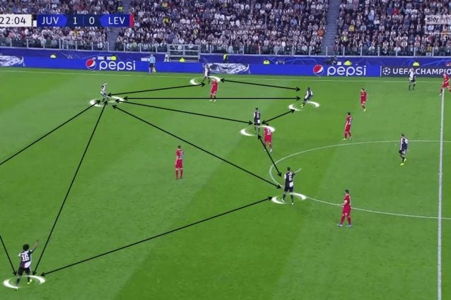 Un esempio delle trame della Juve da dietro contro il Leverkusen (fonte: Total Football Analysis)