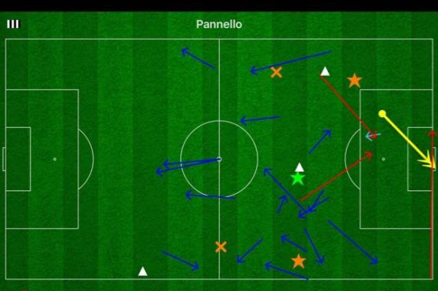 I passaggi e gli interventi di Dybala nel primo tempo