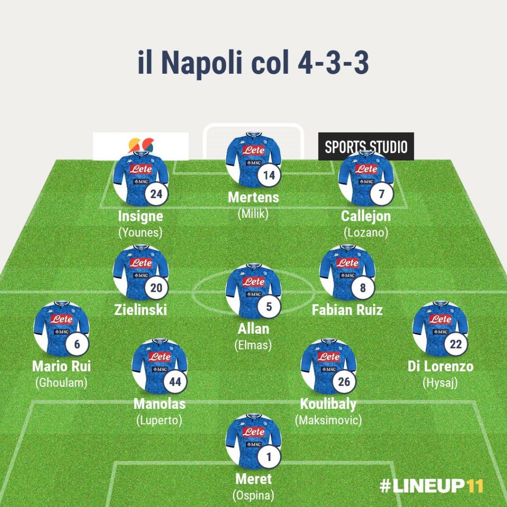il possibile Napoli in campo col 4–3–3