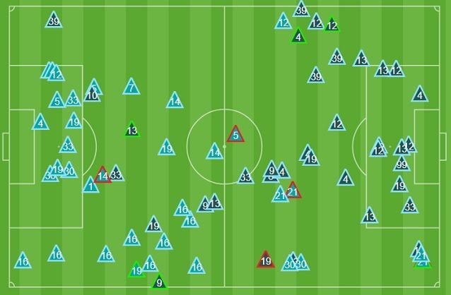 Gli interventi difensivi nella prima mezz’ora. La Juve (celeste) praticamente non va al contrasto a ridosso dell’area avversaria