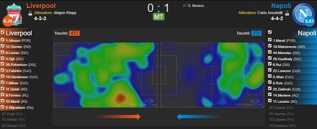 Le heatmaps di Liverpool e Napoli alla fine del primo tempo del match di Anfield (fonte WhoScored)