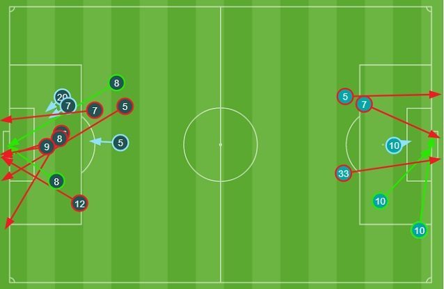 I tiri nei primi 75 minuti: la Juve (in celeste nel grafico) rischia qualcosa in più nel secondo tempo