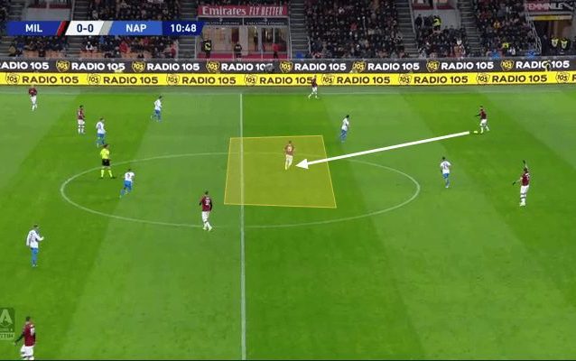 In questa situazione, nella trasferta contro il Milan, si nota un pressing non del tutto organizzato del Napoli che concede spazi e linee di passaggio (fonte: Total Football Analysis)