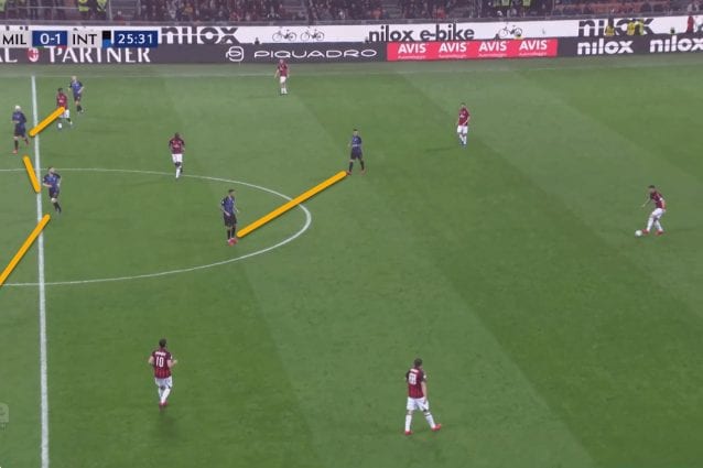 In questo fotogramma tratto dal derby Inter–Milan della scorsa stagione, si vede come i terzini sono più bassi e liberi di ricevere palla mentre i nerazzurri schermano bene il centrocampo