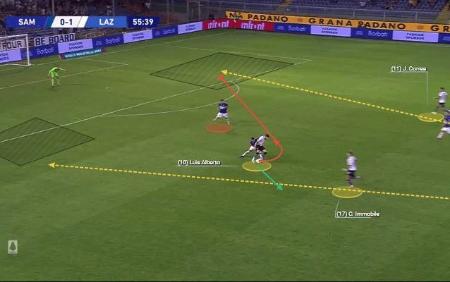 In questa situazione di gioco, contro la Sampdoria, Correa salta il marcatore e scatta verso l’area a ricevere l’apertura di Luis Alberto