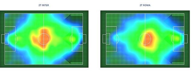 La heatmap del secondo tempo