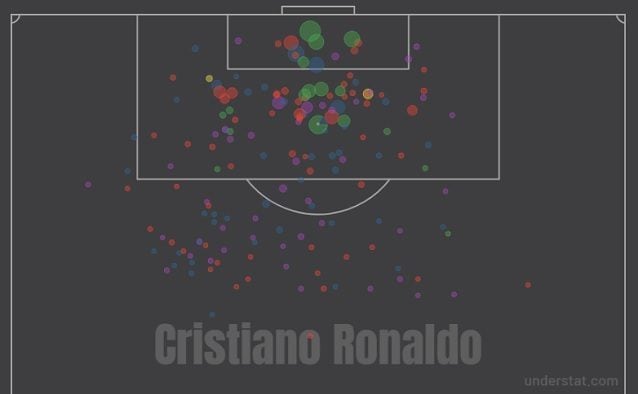 Il profilo dei tiri di Cristiano Ronaldo nel 2018–19: evidente l’occupazione dell’area