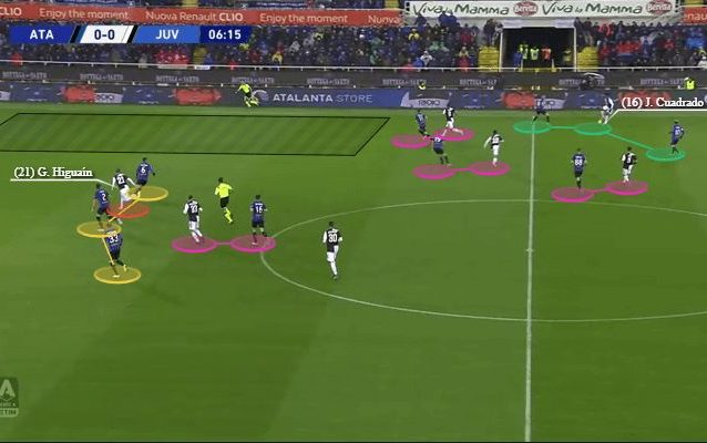 L’attenzione nella copertura su uomini e linee di passaggio in questo fotogramma da Atalanta–Juventus (elaborazione Total Football Analysis)