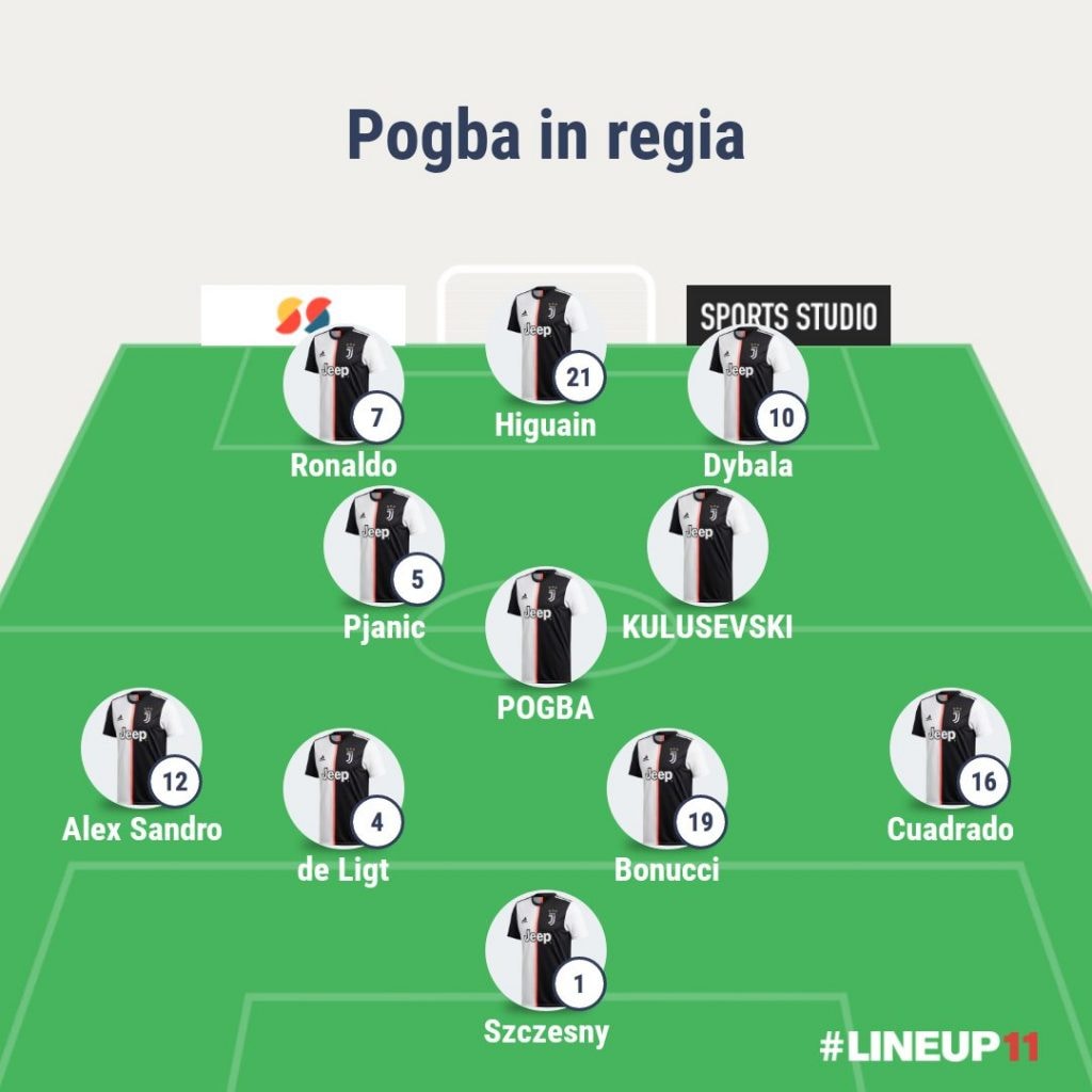 Pogba in regia in un 4–3–3