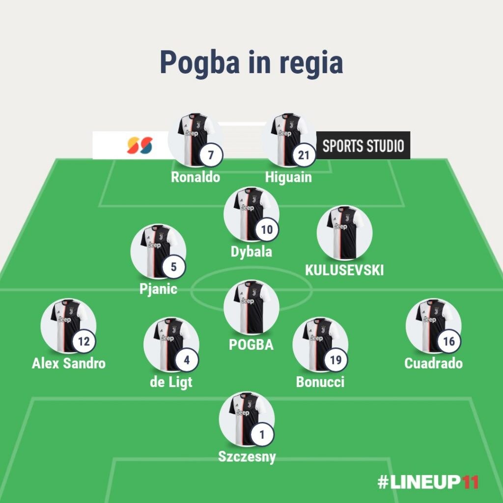 Pogba in regia nel 4–3–1–2
