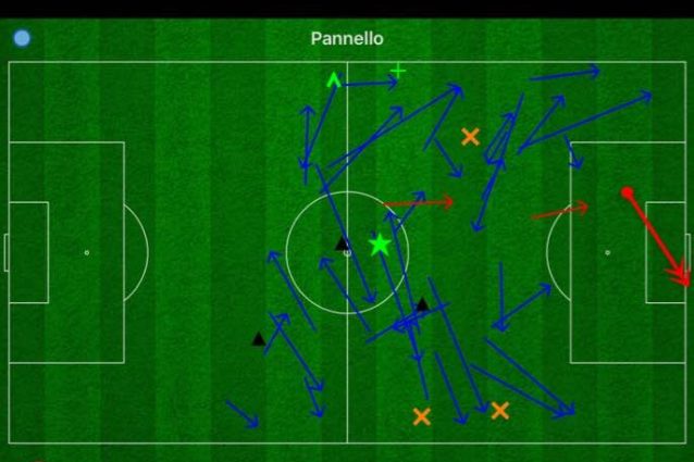 La partita di Demme (fonte Stats Zone)