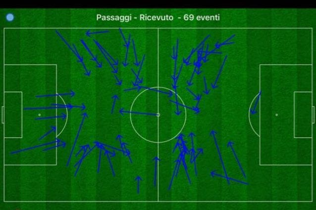 Le zone di campo dove riceve nei primi 75 minuti Fabian Ruiz, che di fatto gioca come playmaker