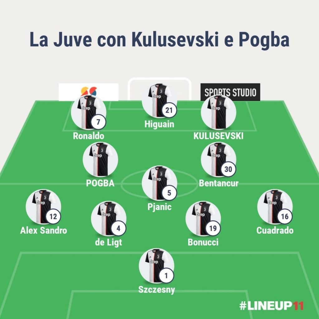 Kulusevski davanti nel 4–3–3