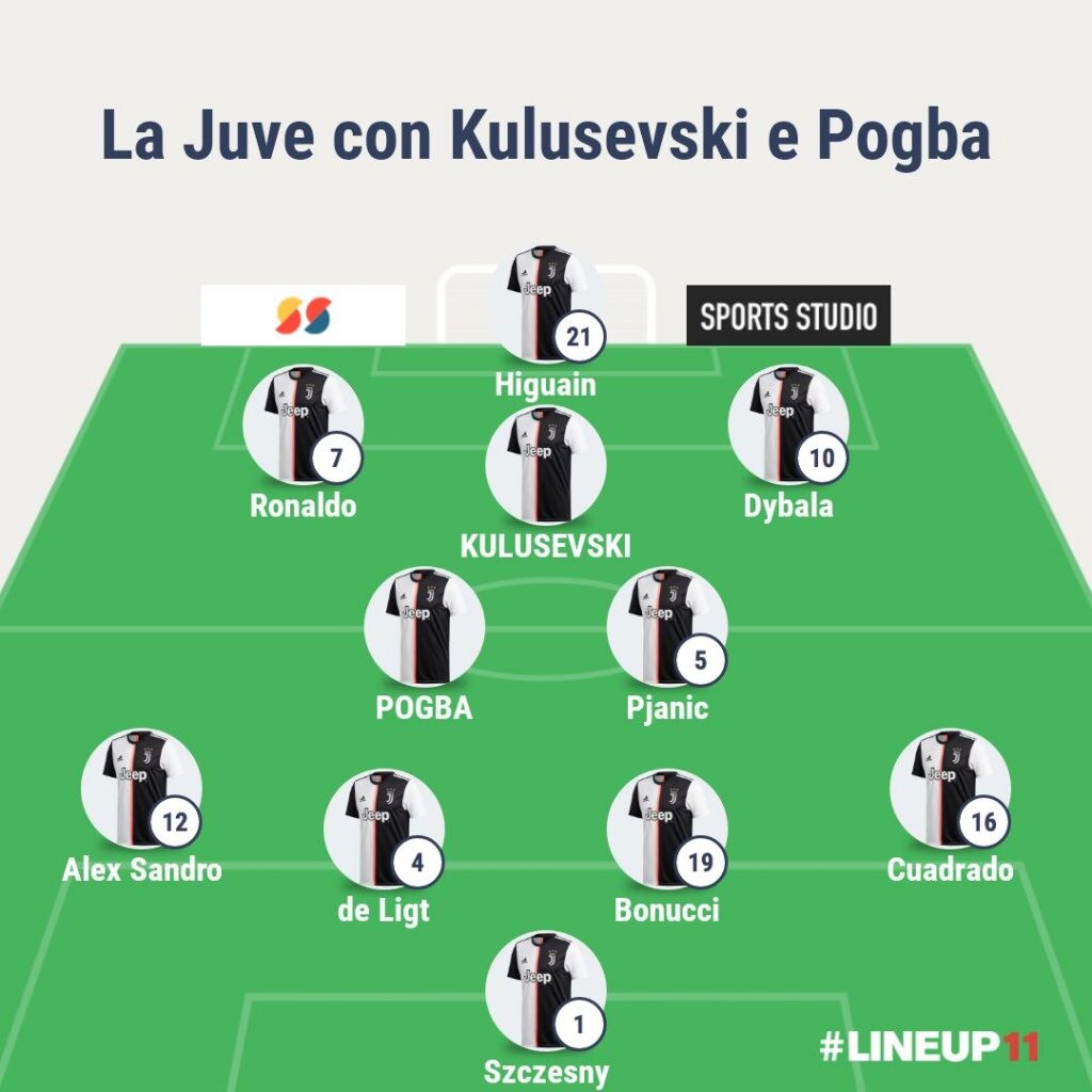 Kulusevski e Pogba nel 4–2–3–1
