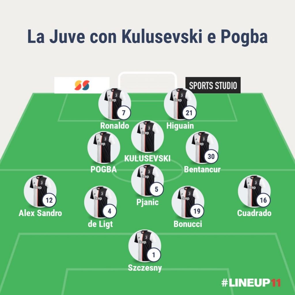 Kulusevski trequartista nel 4–3–1–2