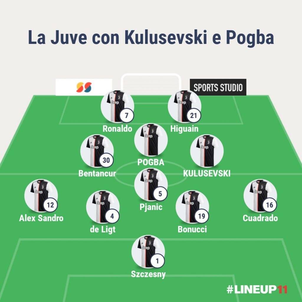 la Juve con Pogba trequartista nel 4–3–1–2