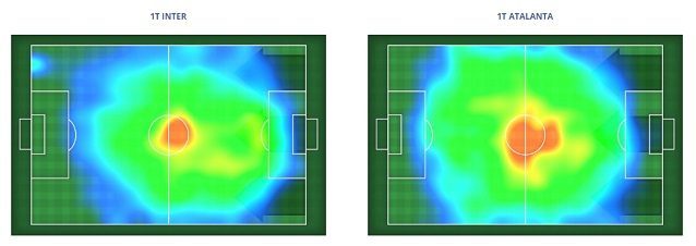 La mappa di calore della prima mezz’ora: Inter più filante, Atalanta più alla ricerca di spazi verso le fasce
