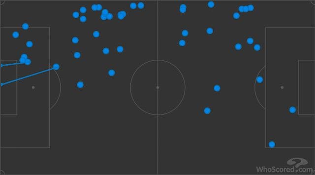 I tocchi di palla di Benassi in partita che coprono quasi tutto il campo (Whoscored)