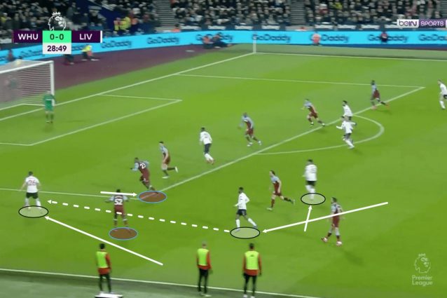 Un esempio delle tattiche flessibili del Liverpool che porta tanti uomini sopra la palla contro il West Ham
