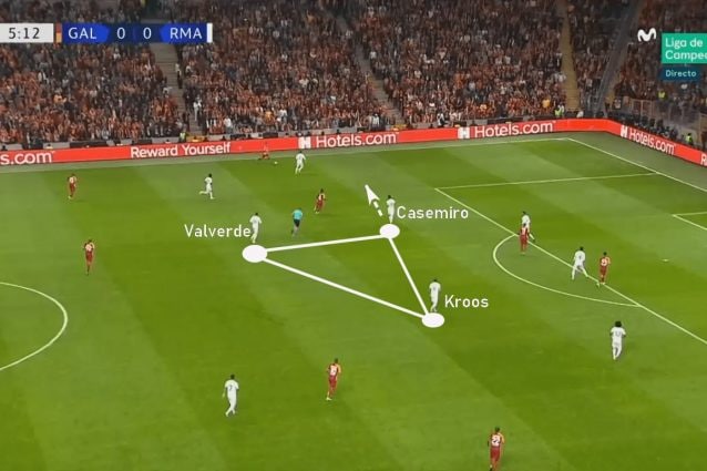 Un esempio del posizionamento tipico del trio Casemiro–Valverde–Kroos nel centrocampo del Real Madrid